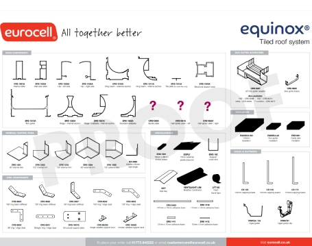 EQ Components Chart