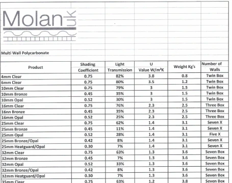 Molan Poly Info Sheet